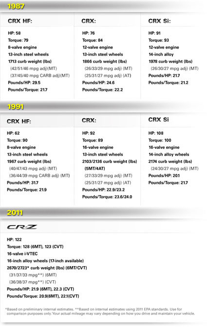 crx_chart_r