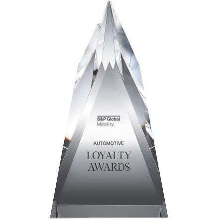 2024 S&P Global Mobility's Loyalty Award